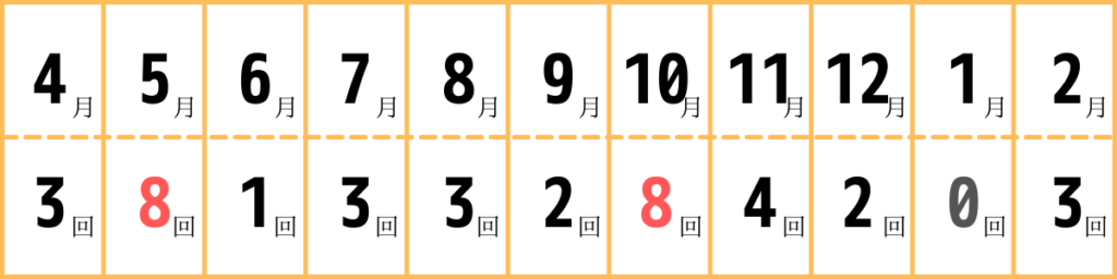 保育園入園も早退ばかり 呼び出し後も熱なし 早退日数と欠勤日数公開 子育て世代のゆるエシカル