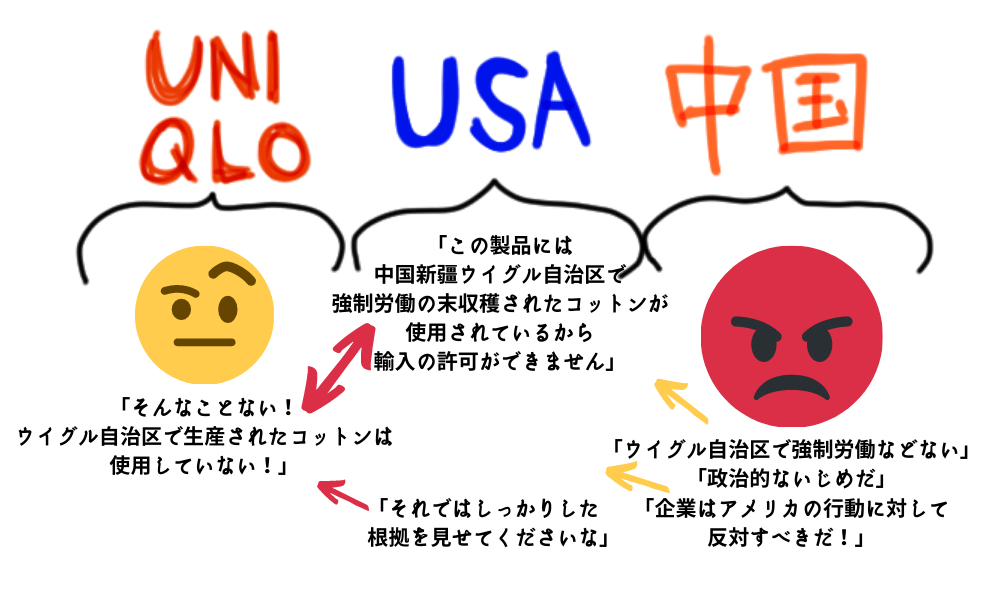 ユニクロのエシカルな取り組みは？