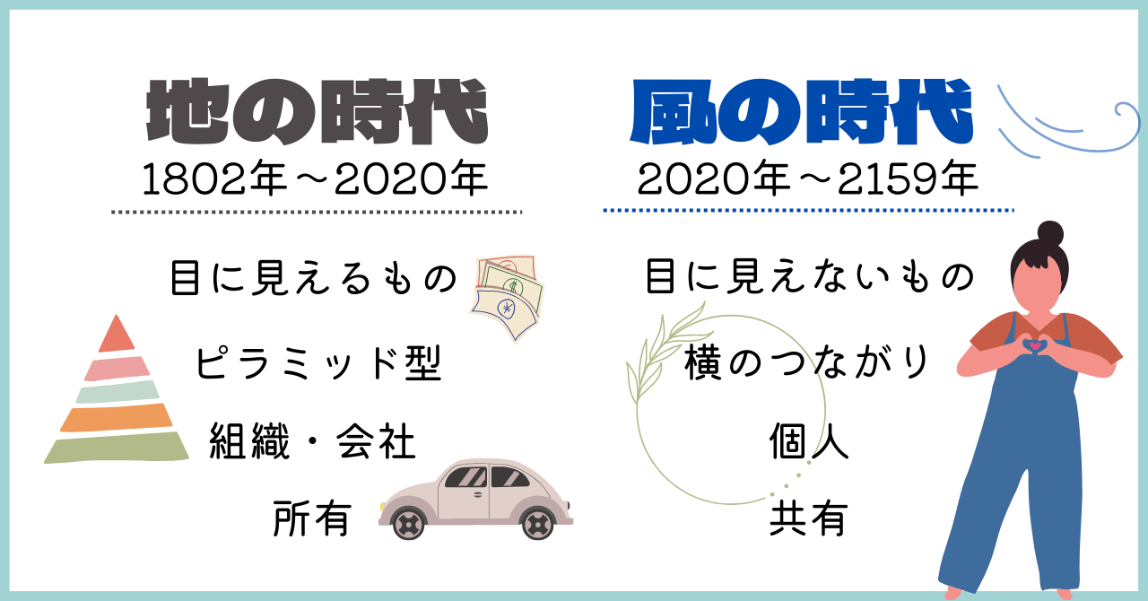 風の時代とはどんな時代?目に見えないものを大切にして楽に生きよう! | 小学生ママのゆるエシライフ