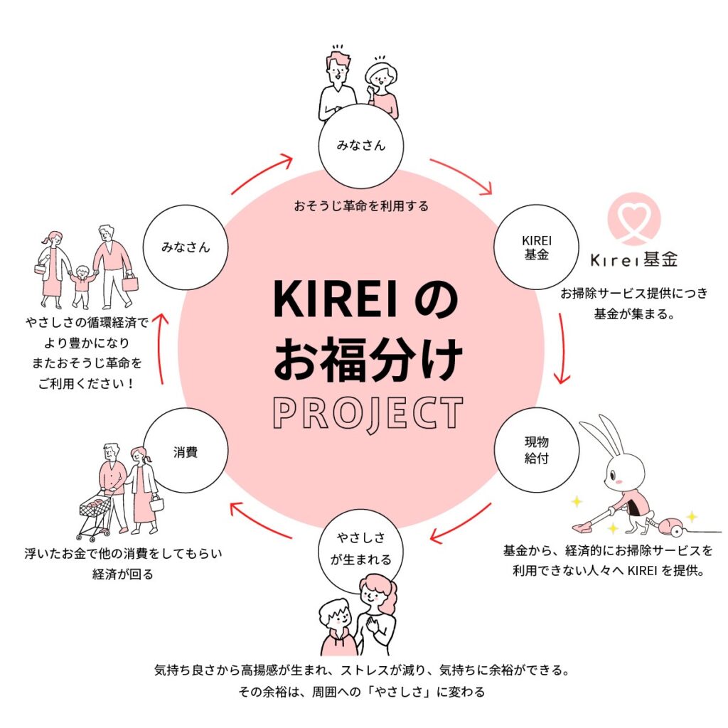 KIREIのお裾分け：おそうじ革命
